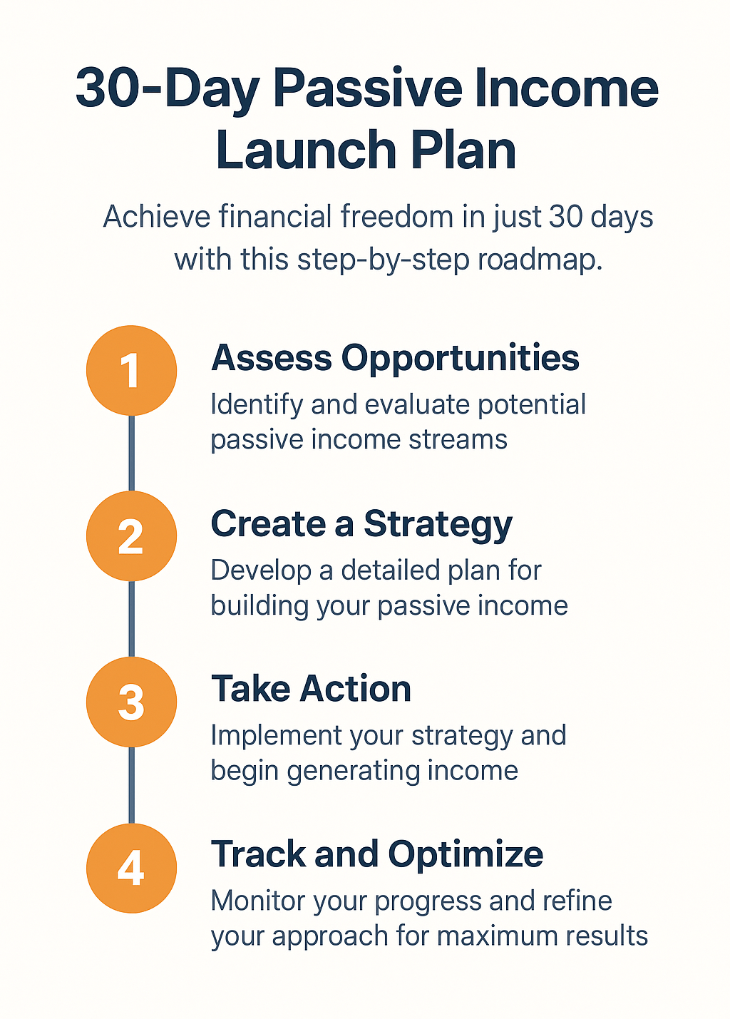 30-Day Passive Income Launch Plan showing steps to build income in 30 days